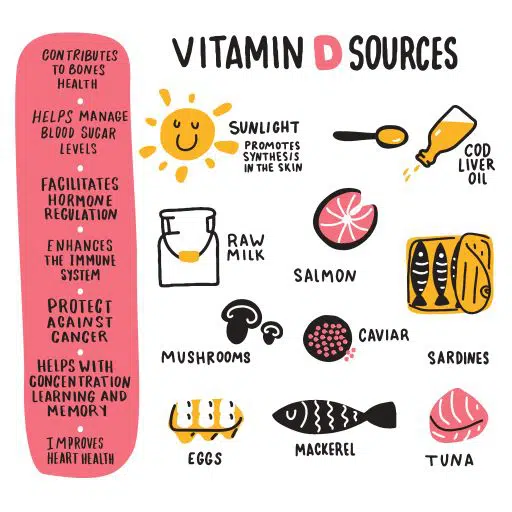 Vitamin D: Benefits, Natural Sources, and Health Impacts
